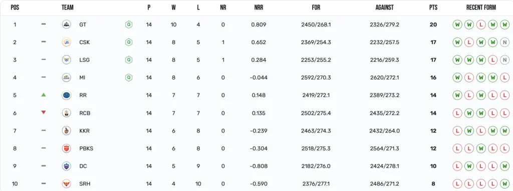 ipl points table 2023 updated new