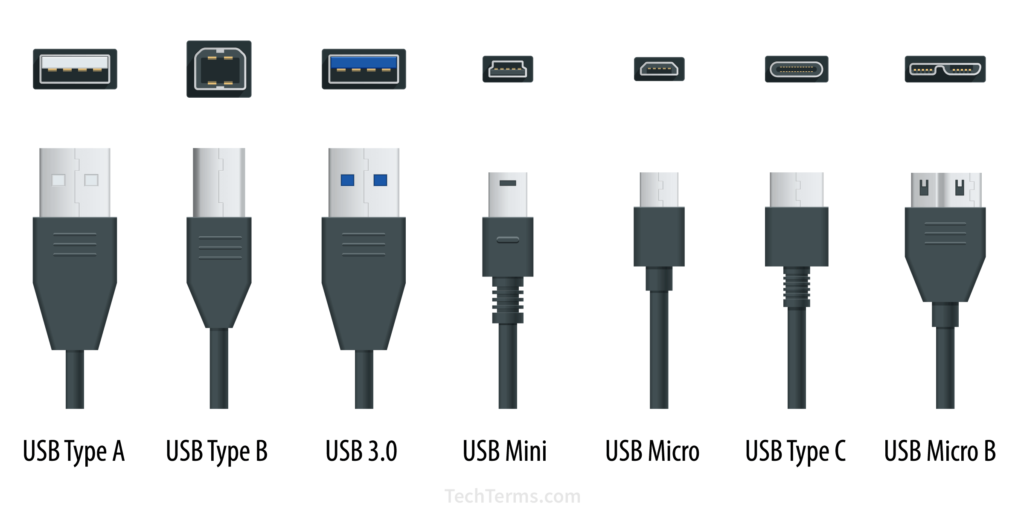 usb full form and different type
