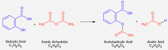 Synthesis of Aspirin/Acetylsalicylic acid