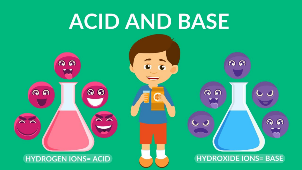 Difference between Acid and Base
