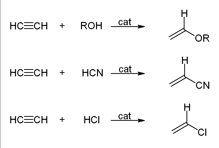 Vinylation reactions