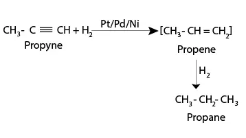 Addition of alkynes with hydrogens