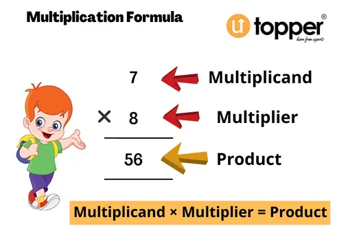 Multiplication Formula