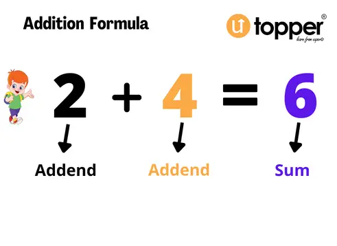 Addition Formula