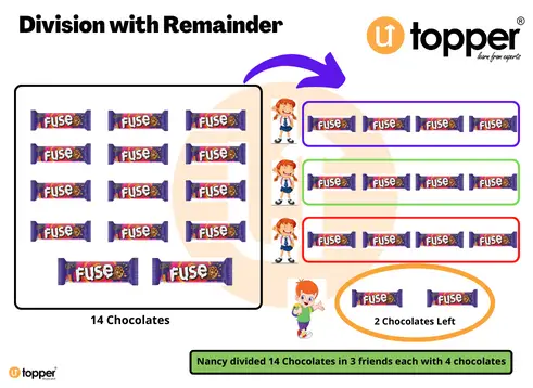 Division with Remainders