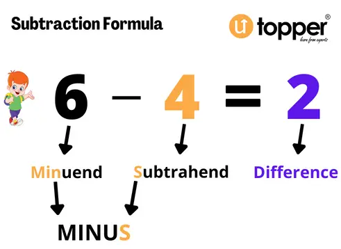 Subtraction Formula 