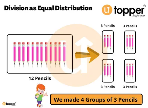 Division as Equal Distribution 