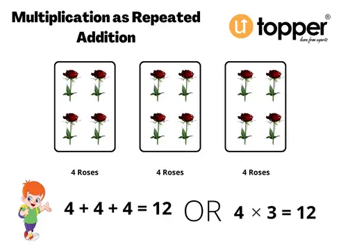 Multiplication as Repeated Addition