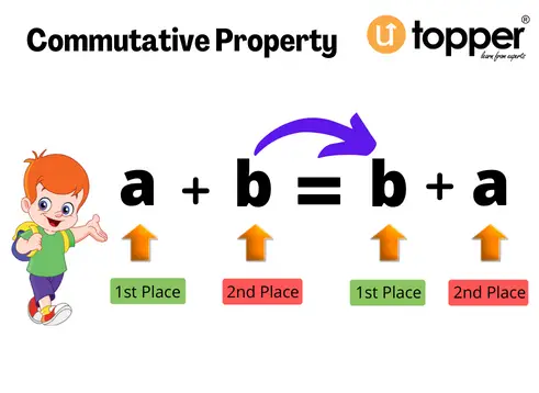 Addition Commutative Properties