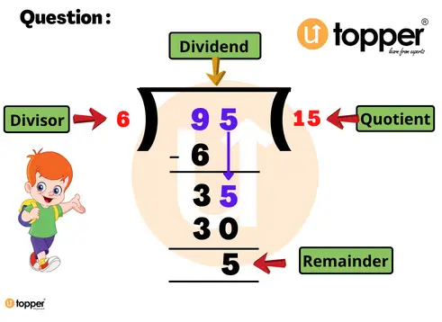 Division Examples