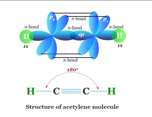 Acetylene Structure