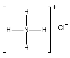 Ammonium Chloride Structure