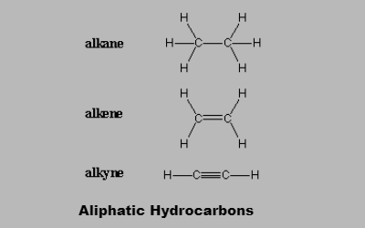 Aliphatic Hydrocarbons