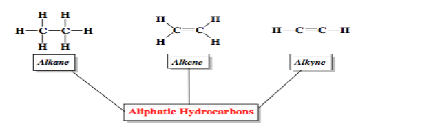 IUPAC Nomenclature of Alkanes, Alkenes and Alkynes