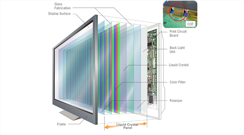 lcd full form, construction of lcd