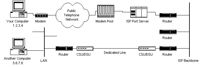 How ISP Works
